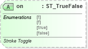 XSD Diagram of on in schema vml-officedrawing_xsd (Office Open XML (OOXML / OpenXML / Ecma 376))