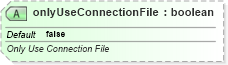 XSD Diagram of onlyUseConnectionFile in schema sml-externalconnections_xsd (Office Open XML (OOXML / OpenXML / Ecma 376))