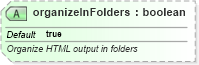 XSD Diagram of organizeInFolders in schema pml-presentationproperties_xsd (Office Open XML (OOXML / OpenXML / Ecma 376))