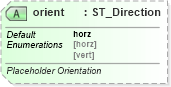 XSD Diagram of orient in schema pml-slide_xsd (Office Open XML (OOXML / OpenXML / Ecma 376))