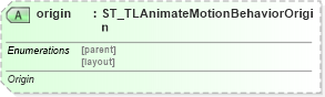 XSD Diagram of origin in schema pml-animationinfo_xsd (Office Open XML (OOXML / OpenXML / Ecma 376))