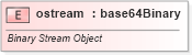 XSD Diagram of ostream in schema shared-documentpropertiesvarianttypes_xsd (Office Open XML (OOXML / OpenXML / Ecma 376))
