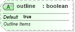 XSD Diagram of outline in schema sml-pivottable_xsd (Office Open XML (OOXML / OpenXML / Ecma 376))
