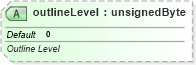XSD Diagram of outlineLevel in schema sml-sheet_xsd (Office Open XML (OOXML / OpenXML / Ecma 376))