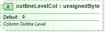 XSD Diagram of outlineLevelCol in schema sml-sheet_xsd (Office Open XML (OOXML / OpenXML / Ecma 376))