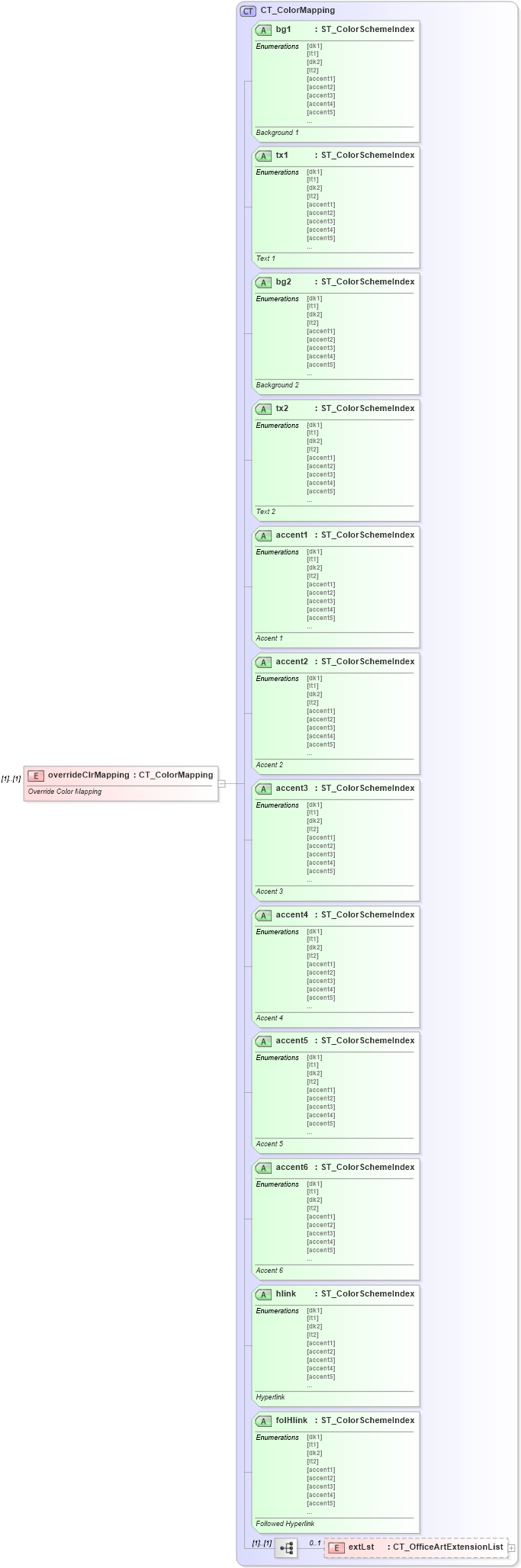 XSD Diagram of overrideClrMapping in schema dml-stylesheet_xsd (Office Open XML (OOXML / OpenXML / Ecma 376))