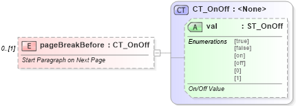 XSD Diagram of pageBreakBefore in schema wml_xsd (Office Open XML (OOXML / OpenXML / Ecma 376))