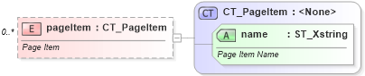 XSD Diagram of pageItem in schema sml-pivottable_xsd (Office Open XML (OOXML / OpenXML / Ecma 376))