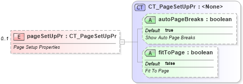 XSD Diagram of pageSetUpPr in schema sml-sheet_xsd (Office Open XML (OOXML / OpenXML / Ecma 376))