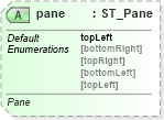 XSD Diagram of pane in schema sml-sheet_xsd (Office Open XML (OOXML / OpenXML / Ecma 376))