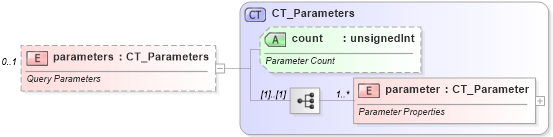 XSD Diagram of parameters in schema sml-externalconnections_xsd (Office Open XML (OOXML / OpenXML / Ecma 376))