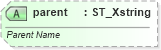 XSD Diagram of parent in schema sml-pivottable_xsd (Office Open XML (OOXML / OpenXML / Ecma 376))