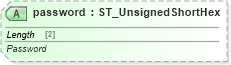 XSD Diagram of password in schema sml-sheet_xsd (Office Open XML (OOXML / OpenXML / Ecma 376))