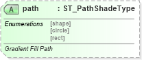 XSD Diagram of path in schema dml-shapeeffects_xsd (Office Open XML (OOXML / OpenXML / Ecma 376))