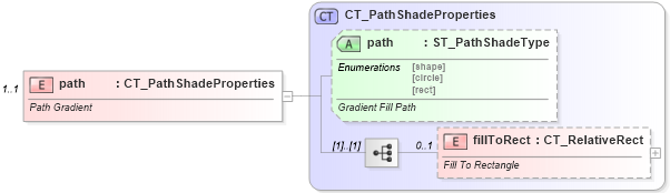 XSD Diagram of path in schema dml-shapeeffects_xsd (Office Open XML (OOXML / OpenXML / Ecma 376))