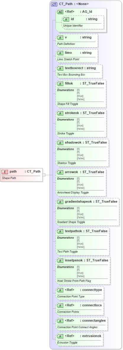 XSD Diagram of path in schema vml-main_xsd (Office Open XML (OOXML / OpenXML / Ecma 376))