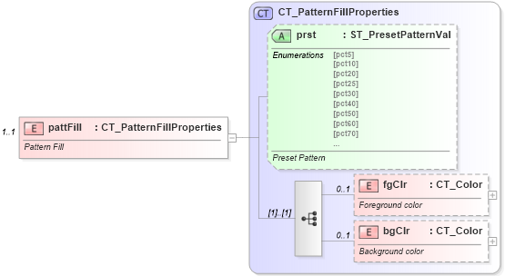 XSD Diagram of pattFill in schema dml-shapeeffects_xsd (Office Open XML (OOXML / OpenXML / Ecma 376))