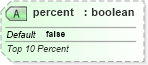 XSD Diagram of percent in schema sml-sheet_xsd (Office Open XML (OOXML / OpenXML / Ecma 376))