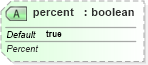 XSD Diagram of percent in schema sml-sheet_xsd (Office Open XML (OOXML / OpenXML / Ecma 376))
