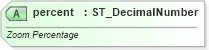 XSD Diagram of percent in schema wml_xsd (Office Open XML (OOXML / OpenXML / Ecma 376))