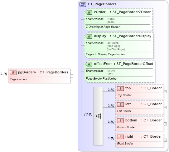 XSD Diagram of pgBorders in schema wml_xsd (Office Open XML (OOXML / OpenXML / Ecma 376))