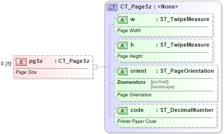 XSD Diagram of pgSz in schema wml_xsd (Office Open XML (OOXML / OpenXML / Ecma 376))