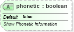 XSD Diagram of phonetic in schema sml-sheet_xsd (Office Open XML (OOXML / OpenXML / Ecma 376))