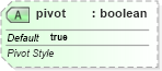 XSD Diagram of pivot in schema sml-styles_xsd (Office Open XML (OOXML / OpenXML / Ecma 376))