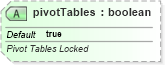 XSD Diagram of pivotTables in schema sml-sheet_xsd (Office Open XML (OOXML / OpenXML / Ecma 376))