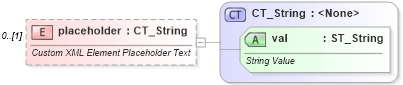 XSD Diagram of placeholder in schema wml_xsd (Office Open XML (OOXML / OpenXML / Ecma 376))