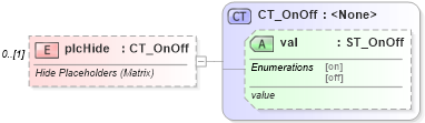 XSD Diagram of plcHide in schema shared-math_xsd (Office Open XML (OOXML / OpenXML / Ecma 376))