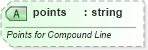 XSD Diagram of points in schema vml-main_xsd (Office Open XML (OOXML / OpenXML / Ecma 376))