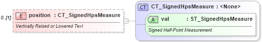 XSD Diagram of position in schema wml_xsd (Office Open XML (OOXML / OpenXML / Ecma 376))