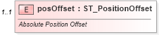 XSD Diagram of posOffset in schema dml-wordprocessingdrawing_xsd (Office Open XML (OOXML / OpenXML / Ecma 376))