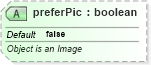 XSD Diagram of preferPic in schema sml-supplementaryworkbooks_xsd (Office Open XML (OOXML / OpenXML / Ecma 376))