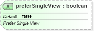 XSD Diagram of preferSingleView in schema pml-viewproperties_xsd (Office Open XML (OOXML / OpenXML / Ecma 376))