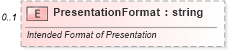 XSD Diagram of PresentationFormat in schema shared-documentpropertiesextended_xsd (Office Open XML (OOXML / OpenXML / Ecma 376))