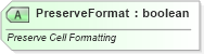XSD Diagram of PreserveFormat in schema sml-customxmlmappings_xsd (Office Open XML (OOXML / OpenXML / Ecma 376))