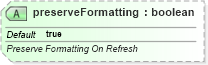 XSD Diagram of preserveFormatting in schema sml-querytable_xsd (Office Open XML (OOXML / OpenXML / Ecma 376))