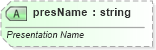 XSD Diagram of presName in schema dml-diagramelementpropertyset_xsd (Office Open XML (OOXML / OpenXML / Ecma 376))