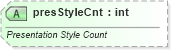 XSD Diagram of presStyleCnt in schema dml-diagramelementpropertyset_xsd (Office Open XML (OOXML / OpenXML / Ecma 376))