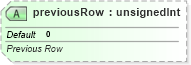 XSD Diagram of previousRow in schema sml-sheet_xsd (Office Open XML (OOXML / OpenXML / Ecma 376))