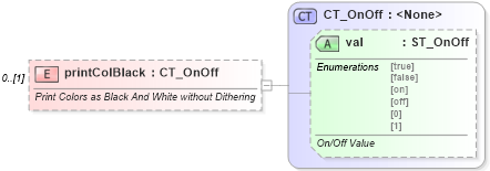 XSD Diagram of printColBlack in schema wml_xsd (Office Open XML (OOXML / OpenXML / Ecma 376))