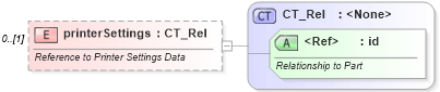 XSD Diagram of printerSettings in schema wml_xsd (Office Open XML (OOXML / OpenXML / Ecma 376))