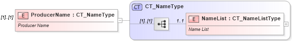 XSD Diagram of ProducerName in schema shared-bibliography_xsd (Office Open XML (OOXML / OpenXML / Ecma 376))