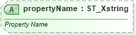 XSD Diagram of propertyName in schema sml-pivottable_xsd (Office Open XML (OOXML / OpenXML / Ecma 376))