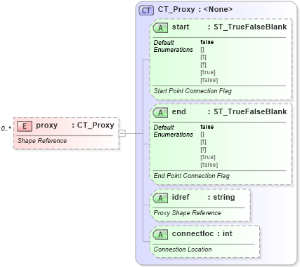 XSD Diagram of proxy in schema vml-officedrawing_xsd (Office Open XML (OOXML / OpenXML / Ecma 376))