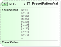 XSD Diagram of prst in schema dml-shapeeffects_xsd (Office Open XML (OOXML / OpenXML / Ecma 376))