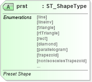 XSD Diagram of prst in schema dml-shapegeometry_xsd (Office Open XML (OOXML / OpenXML / Ecma 376))