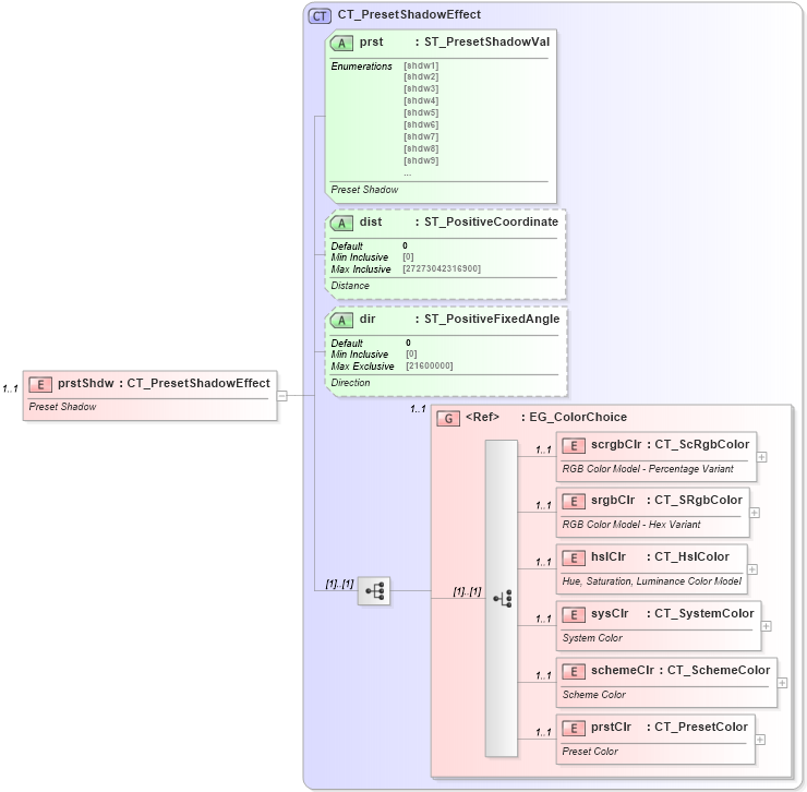 XSD Diagram of prstShdw in schema dml-shapeeffects_xsd (Office Open XML (OOXML / OpenXML / Ecma 376))